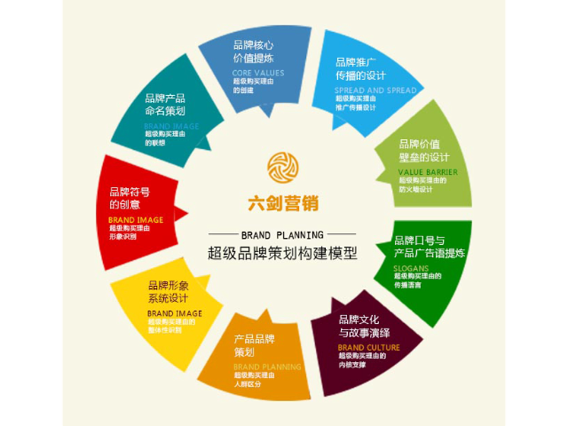 品牌推广是指企业或组织为了提升自身品牌形象和知名度而采取的一系列营销策略与活动。它不仅仅是为了卖产品，更是一种长期的战略规划。