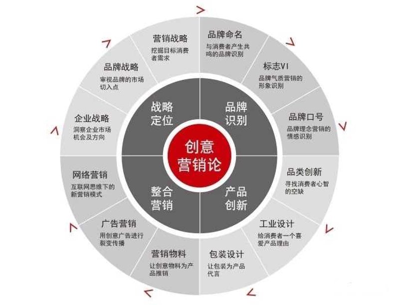 品牌推广：打造品牌价值与市场影响力的秘诀