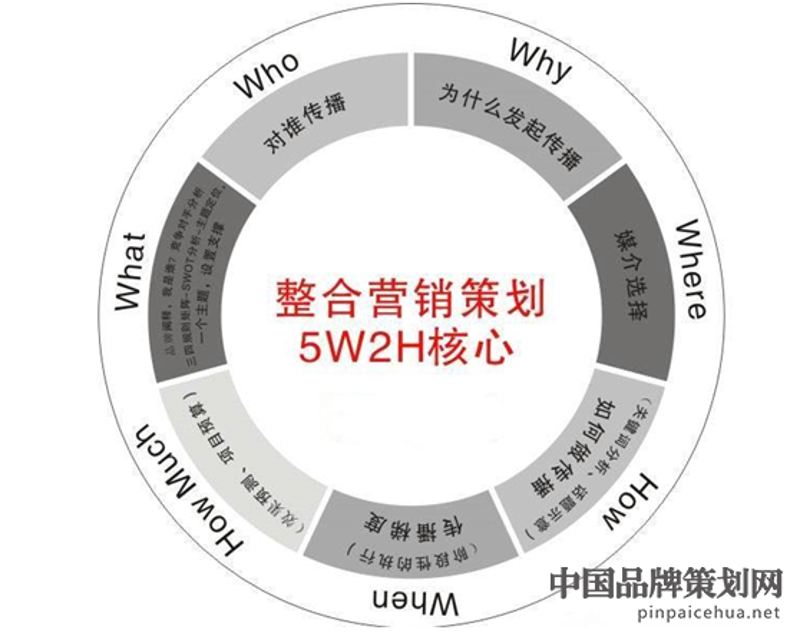 媒体运营主要工作内容