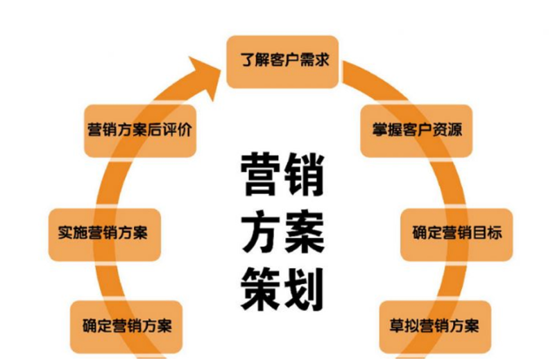 文化传播有限公司的经营范围广泛，具体包括以下几个方面：